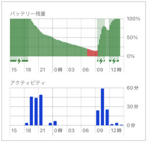 バッテリー消費変更前