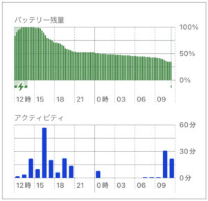 バッテリー消費変更後